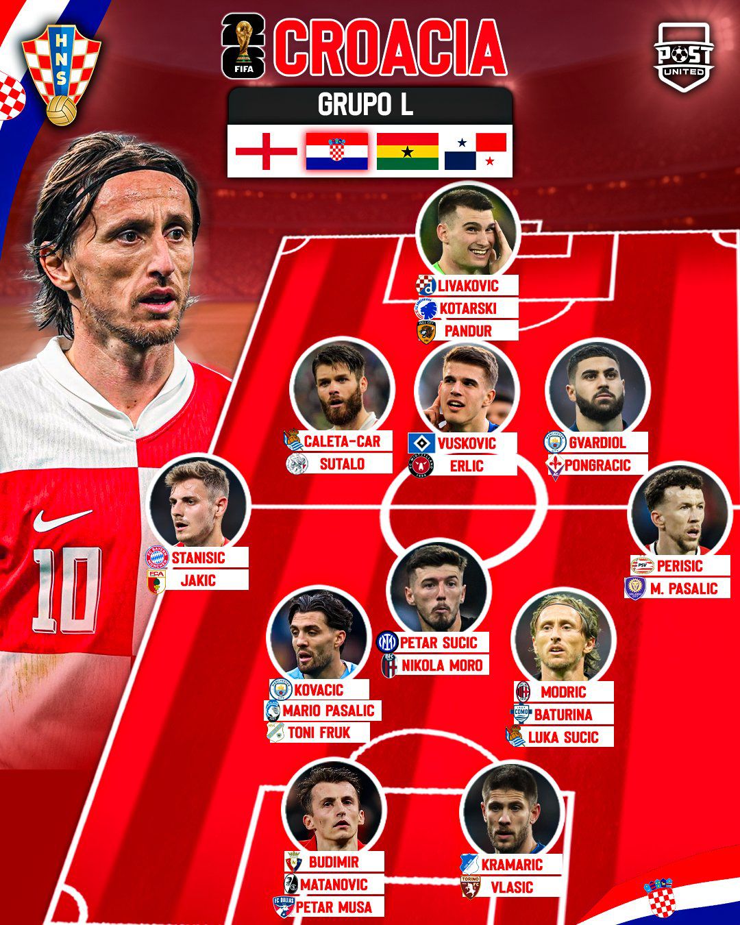 Croacia