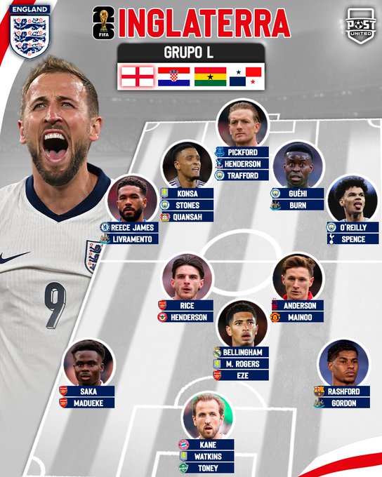 Inglaterra