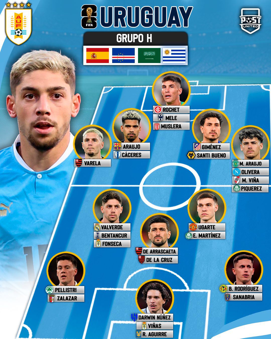 Uruguay